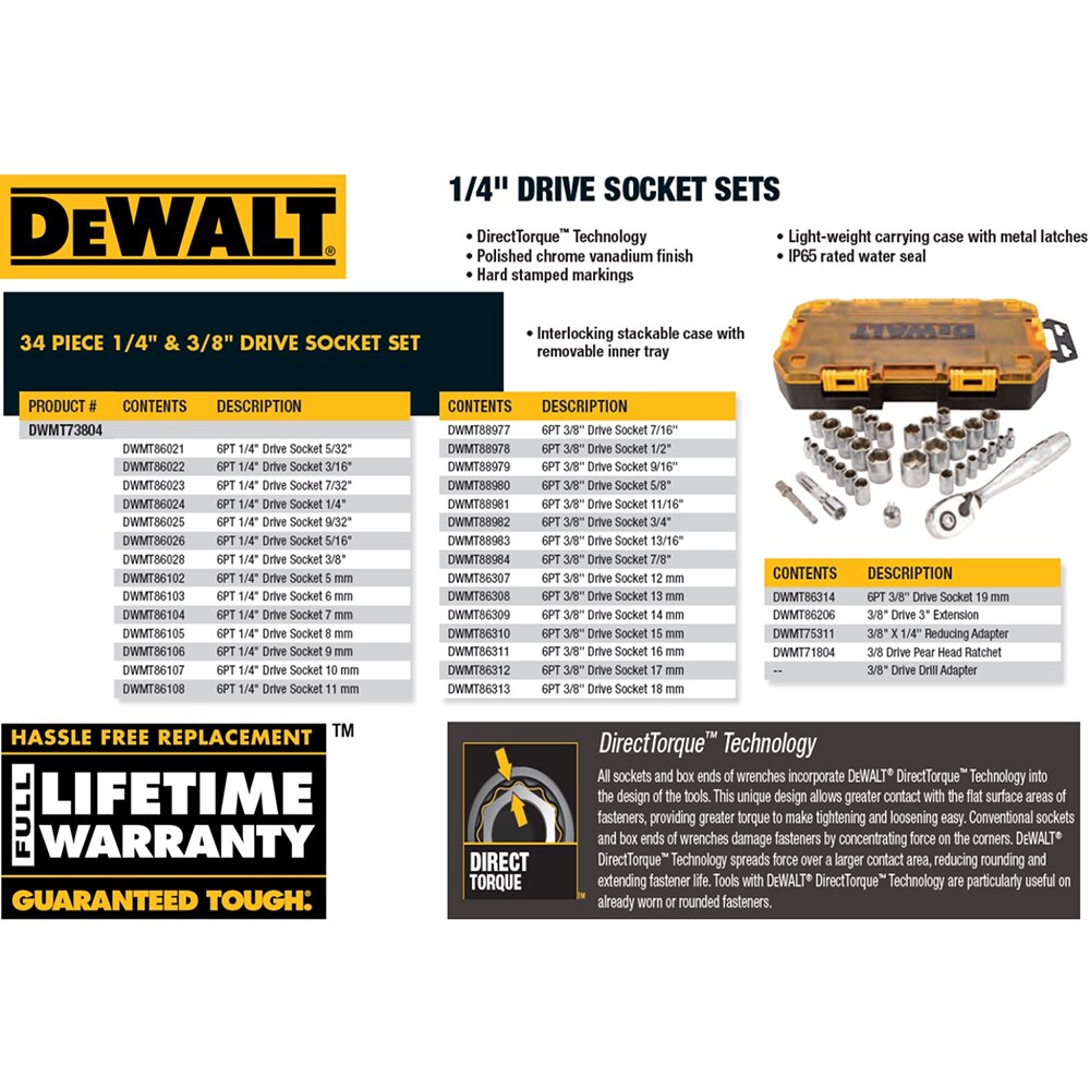 DEWALT 1/4 in. and 3/8 in. Drive Socket Set (34Piece) and 1/4 in. and 3/8 in. Drive Tool